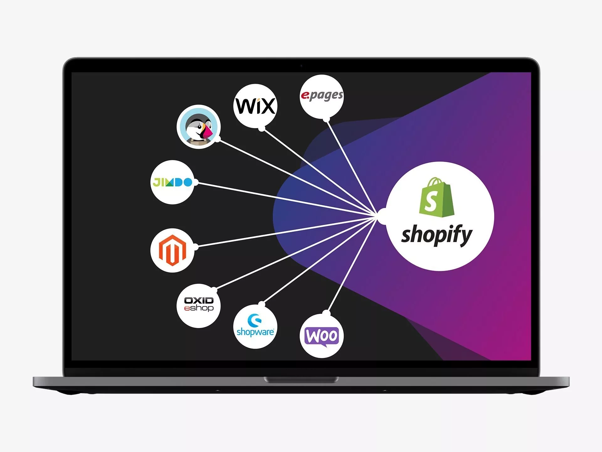 Shopify Migration Schaubild