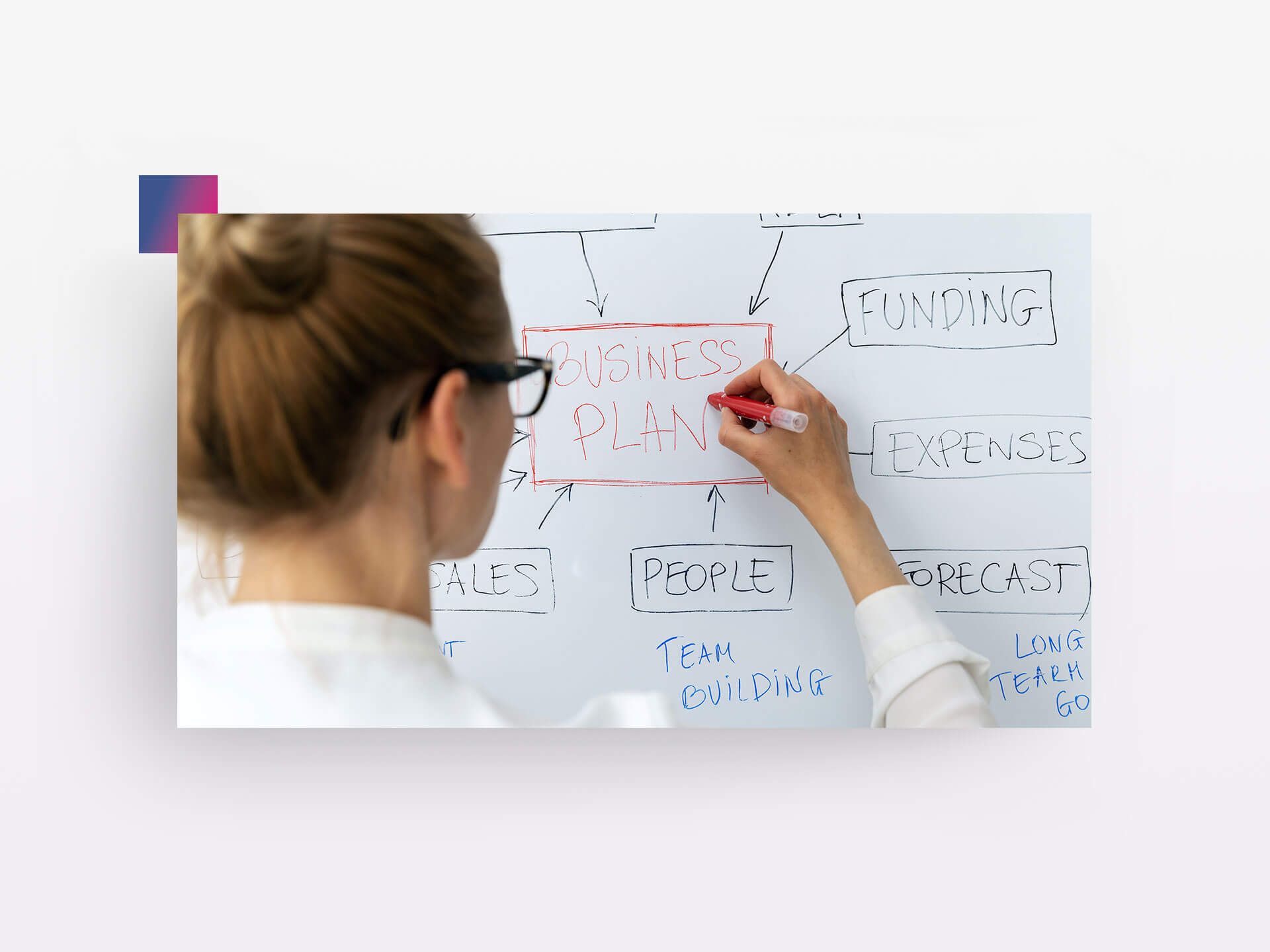 Frau zeichnet Business Plan auf Whiteboard